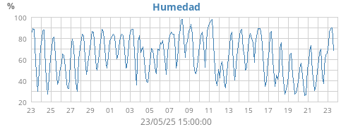 monthhum