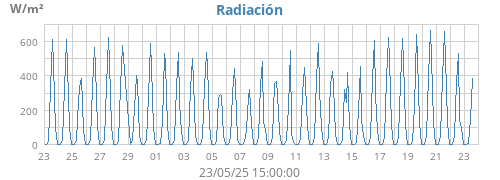 monthradiation
