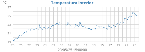 monthtempin
